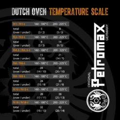 Petromax 9Quarts / 7,5 Liter Dutch Oven Zonder Pootjes -Petromax Winkel image 274